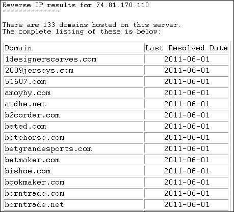 Sample output of Reverse IP Lookup for 74.81.170.110.  Click to view the live data.